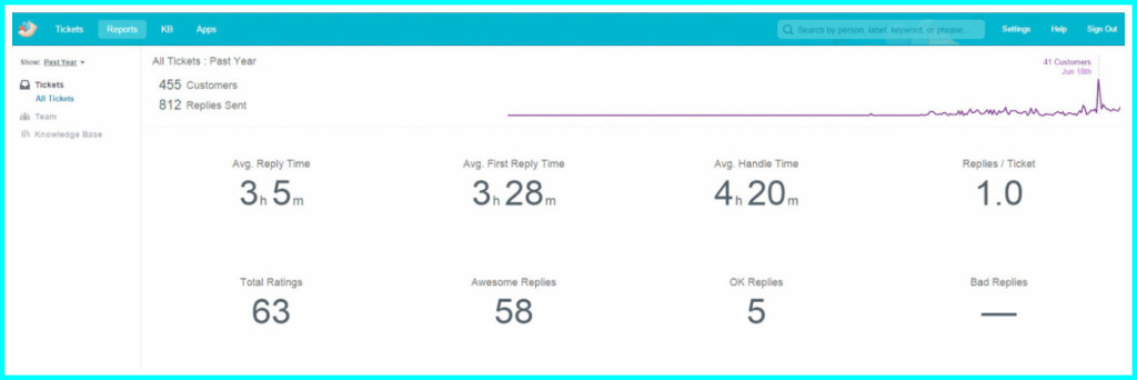 Image Border Editor: https://www.tuxpi.com/photo-effects/borders